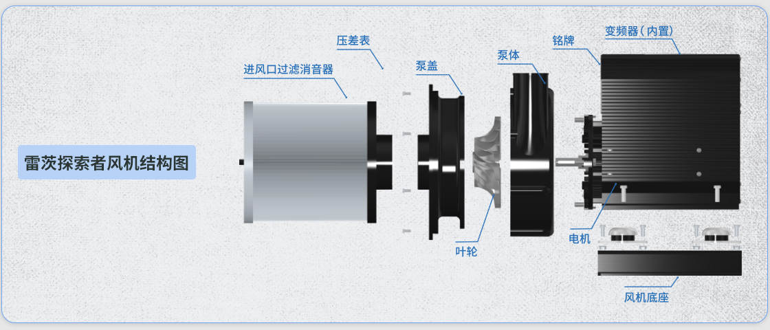 探索者風(fēng)機結(jié)構(gòu)圖.jpg
